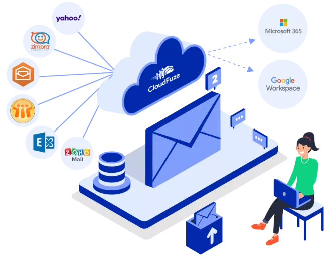 Zimbra Hosting