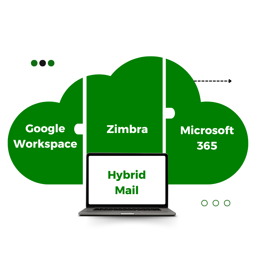 Zimbra Hosting