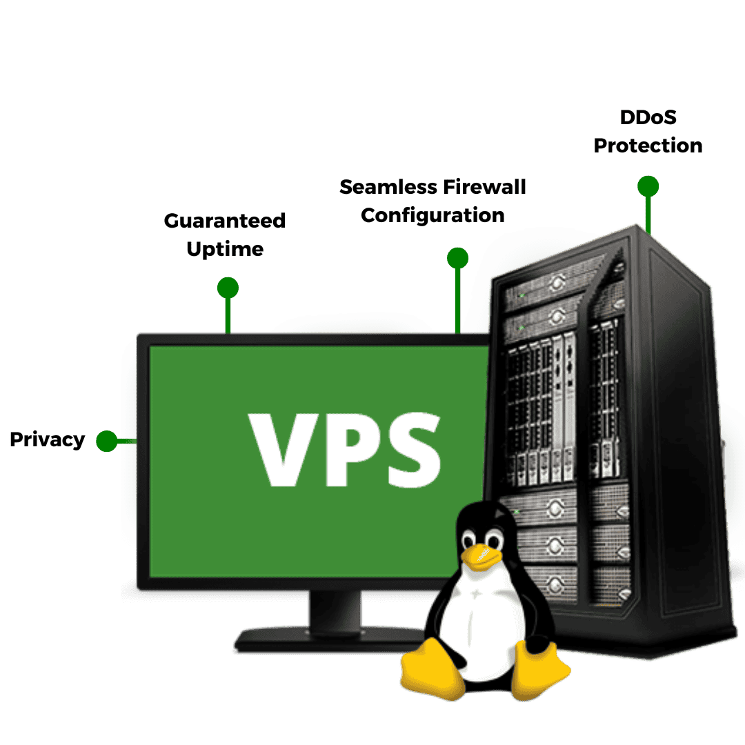Zimbra Hosting